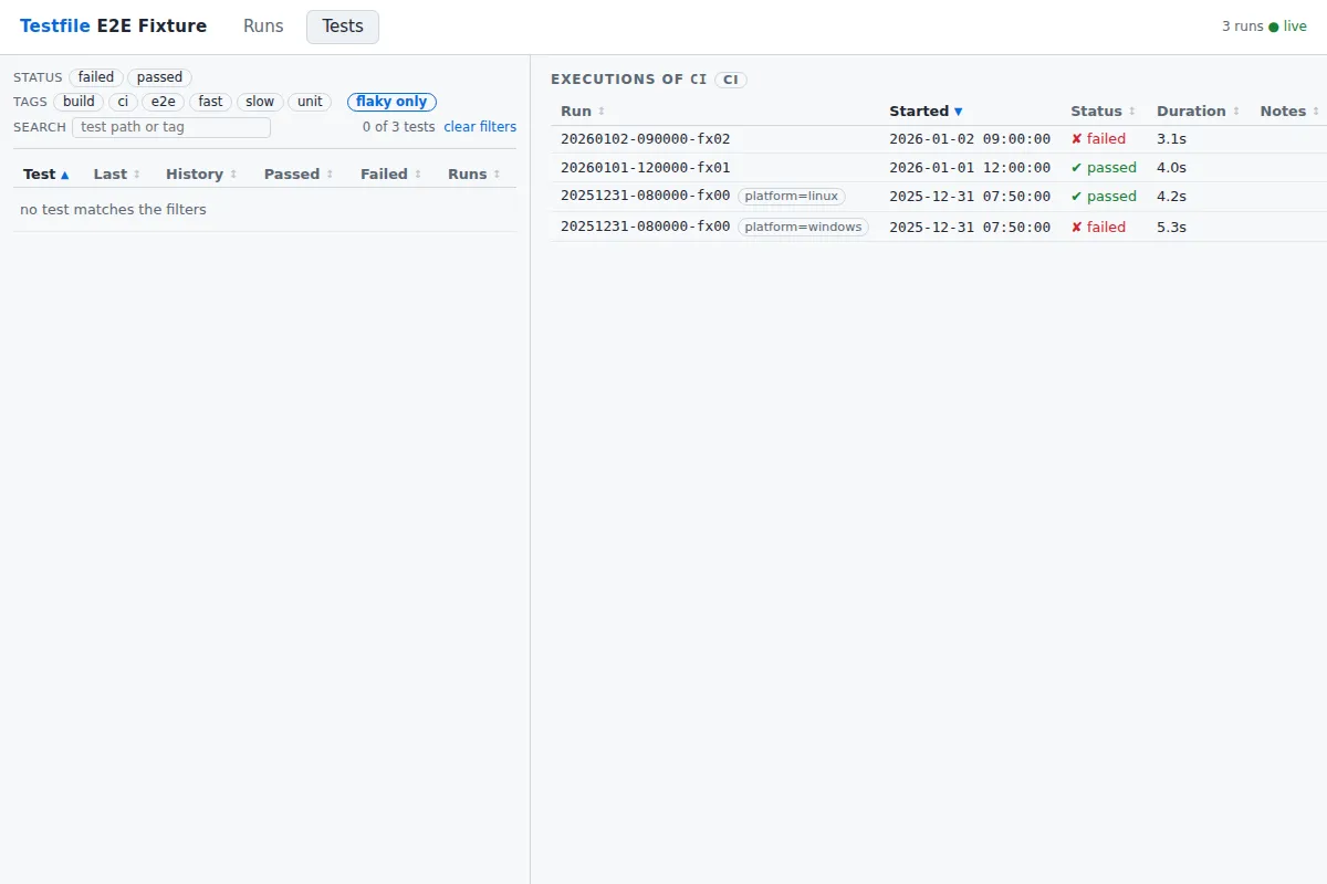 The tests view with the "flaky only" filter active and no test matching it